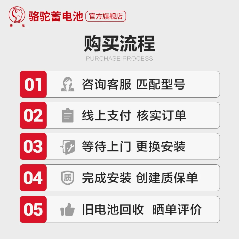 骆驼蓄电池78550适配别克GL8赛威凯迪拉克60ah汽车电瓶 以旧换新